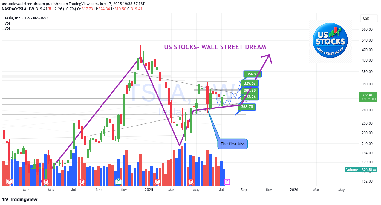 Satın alTSLAX،Teknik،usstockswallstreetdream