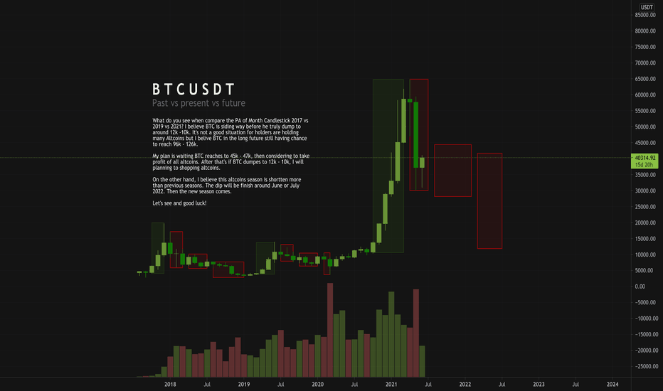 BTC،Technical،yinfire