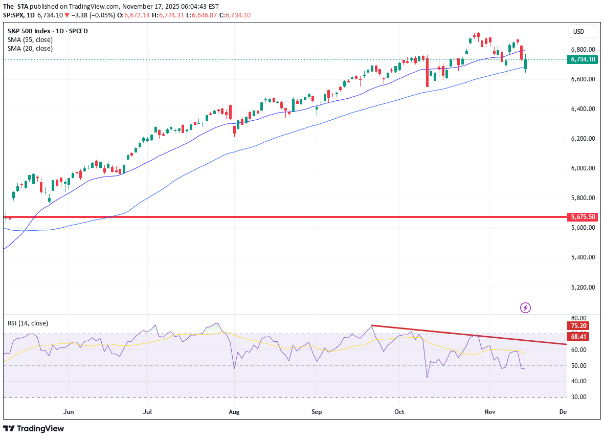 SPYX،تکنیکال،The_STA