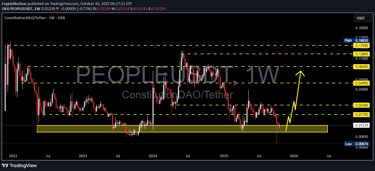 خریدPEOPLE،تکنیکال،CryptoNuclear