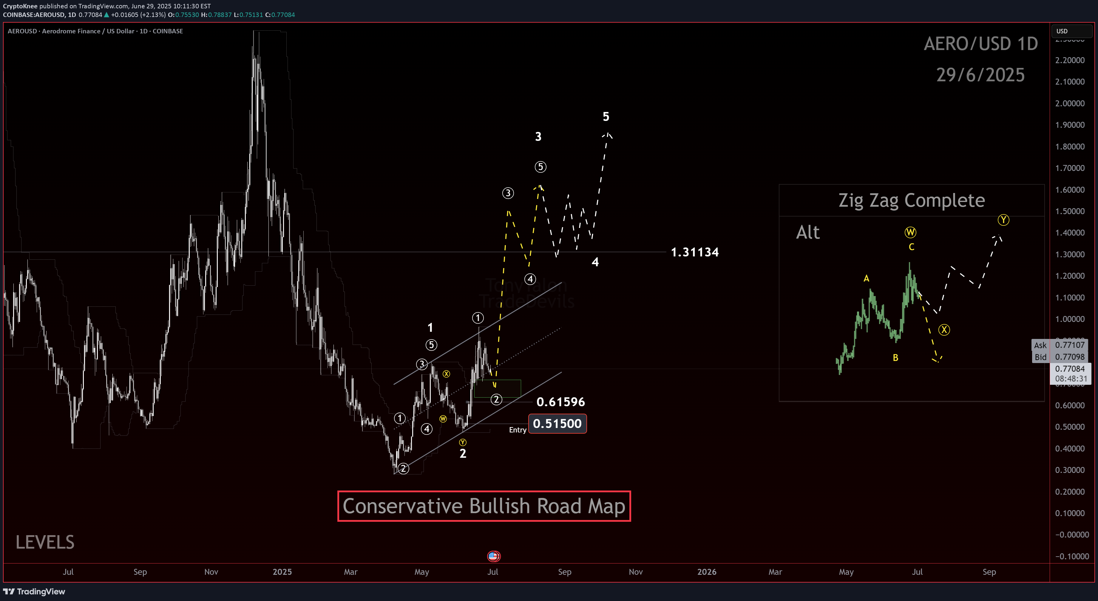 Satın al،Teknik،CryptoKnee