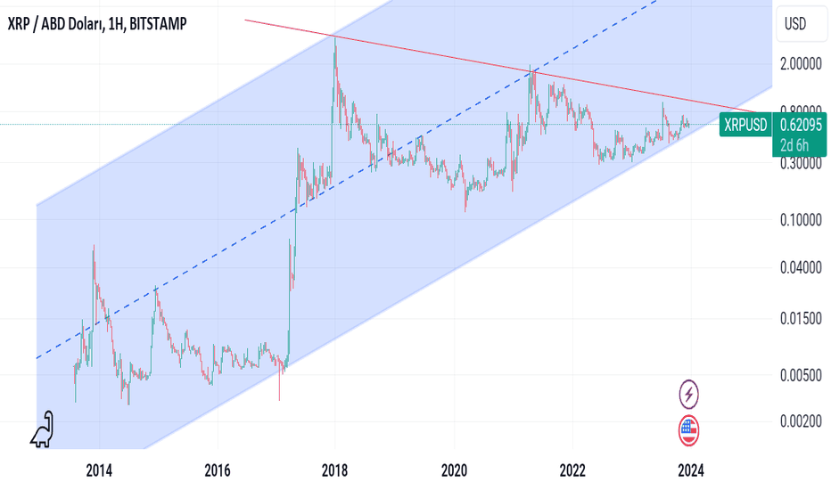 XRP،تکنیکال،umutsacuu