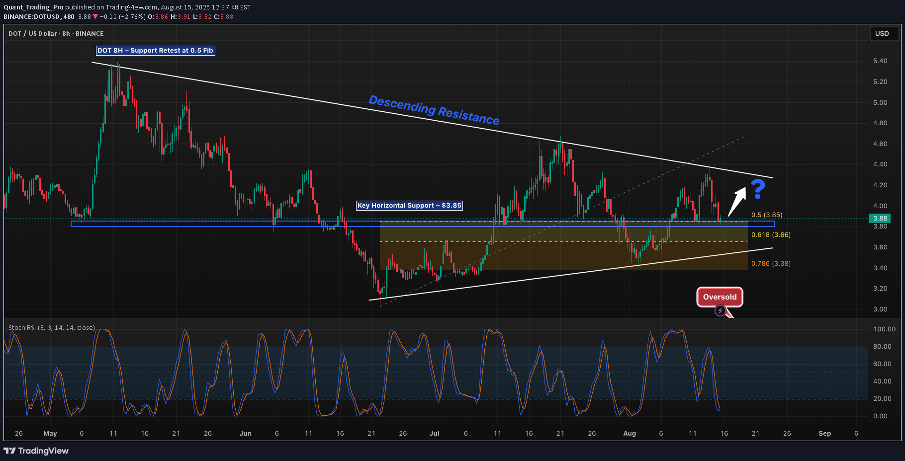 ،تکنیکال،Quant_Trading_Pro