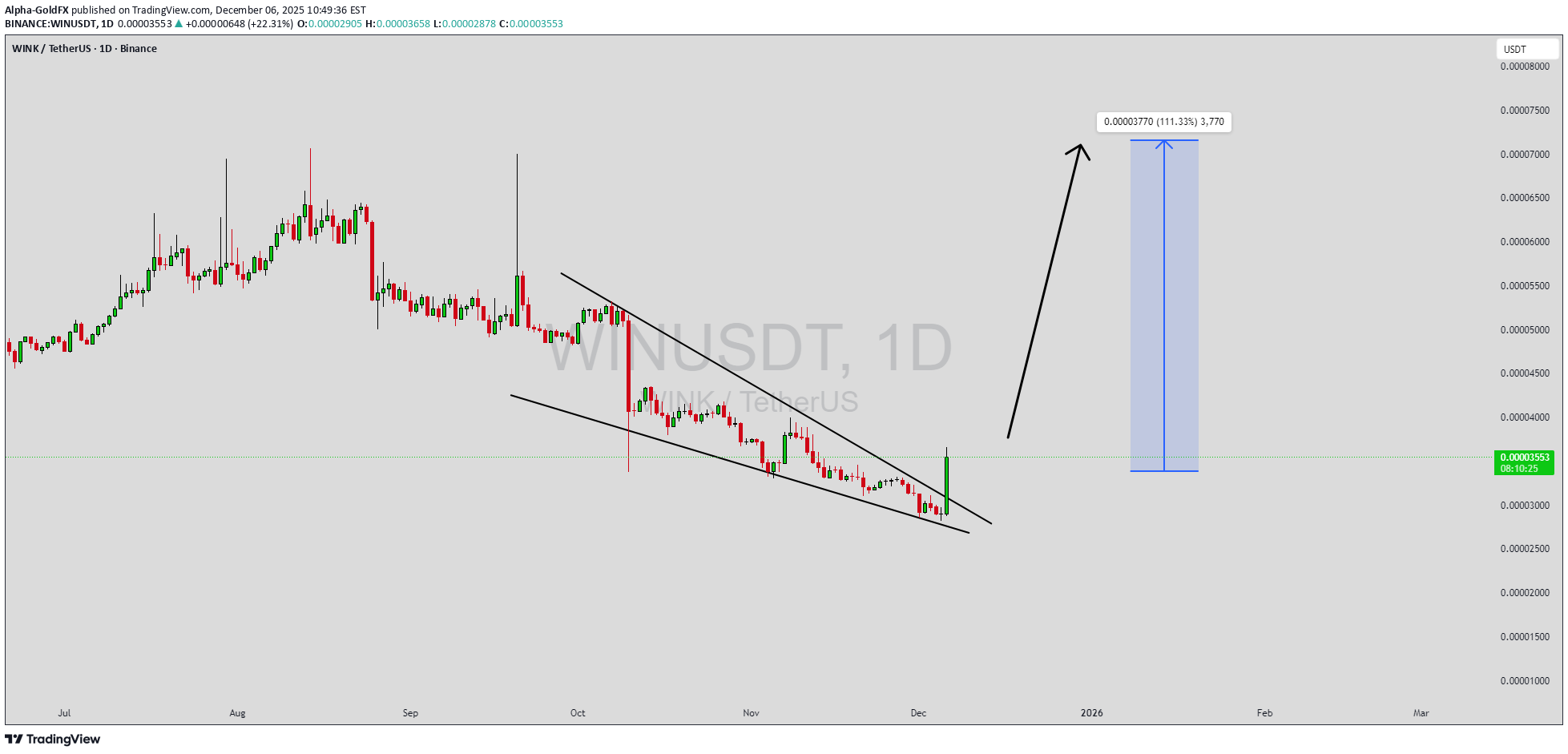 شراءWIN،التحليل الفني،Alpha-GoldFX