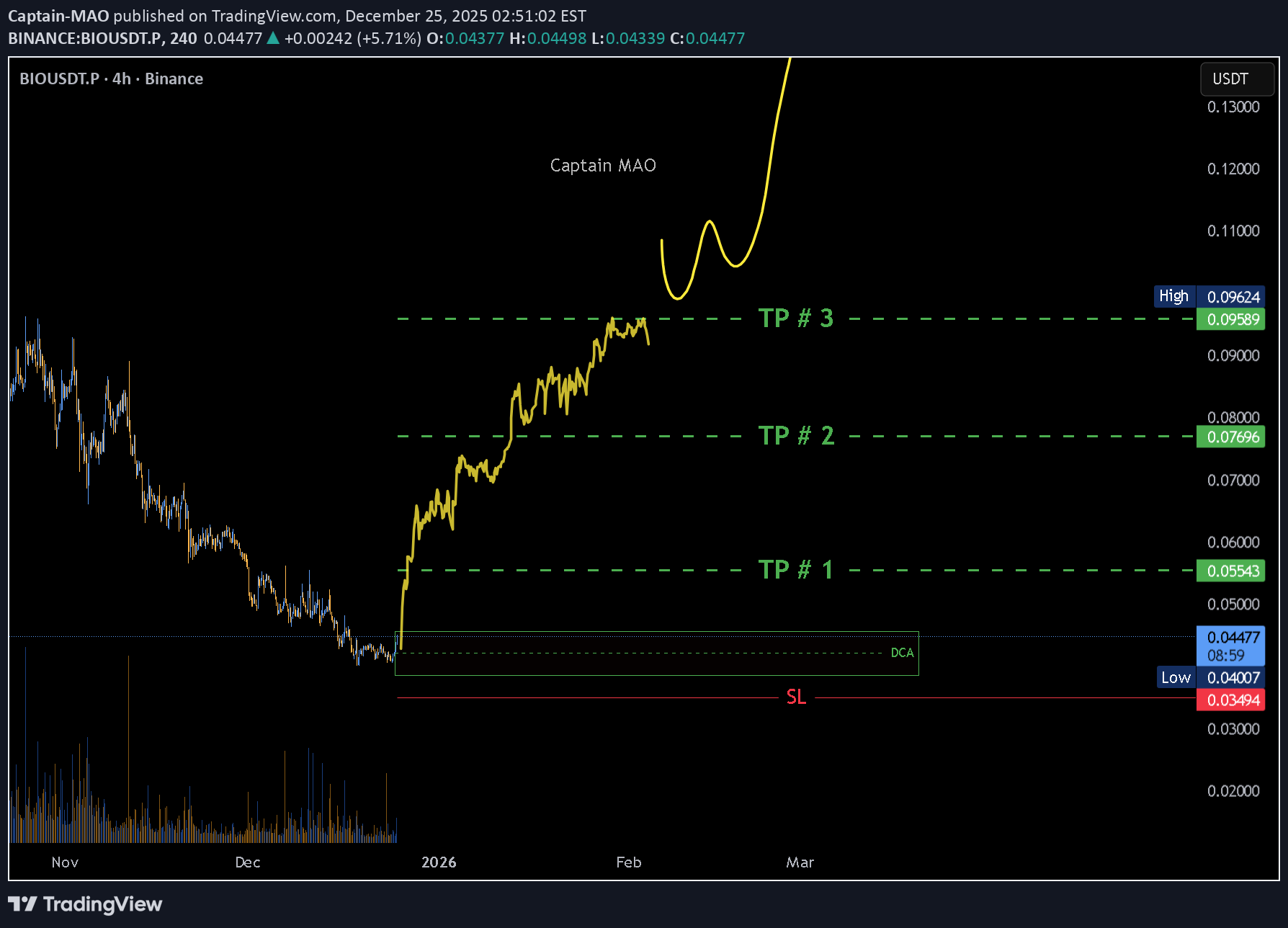 خرید،تکنیکال،Captain-MAO