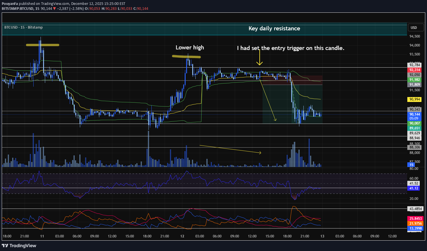 İndirim،Teknik،PouyanFa