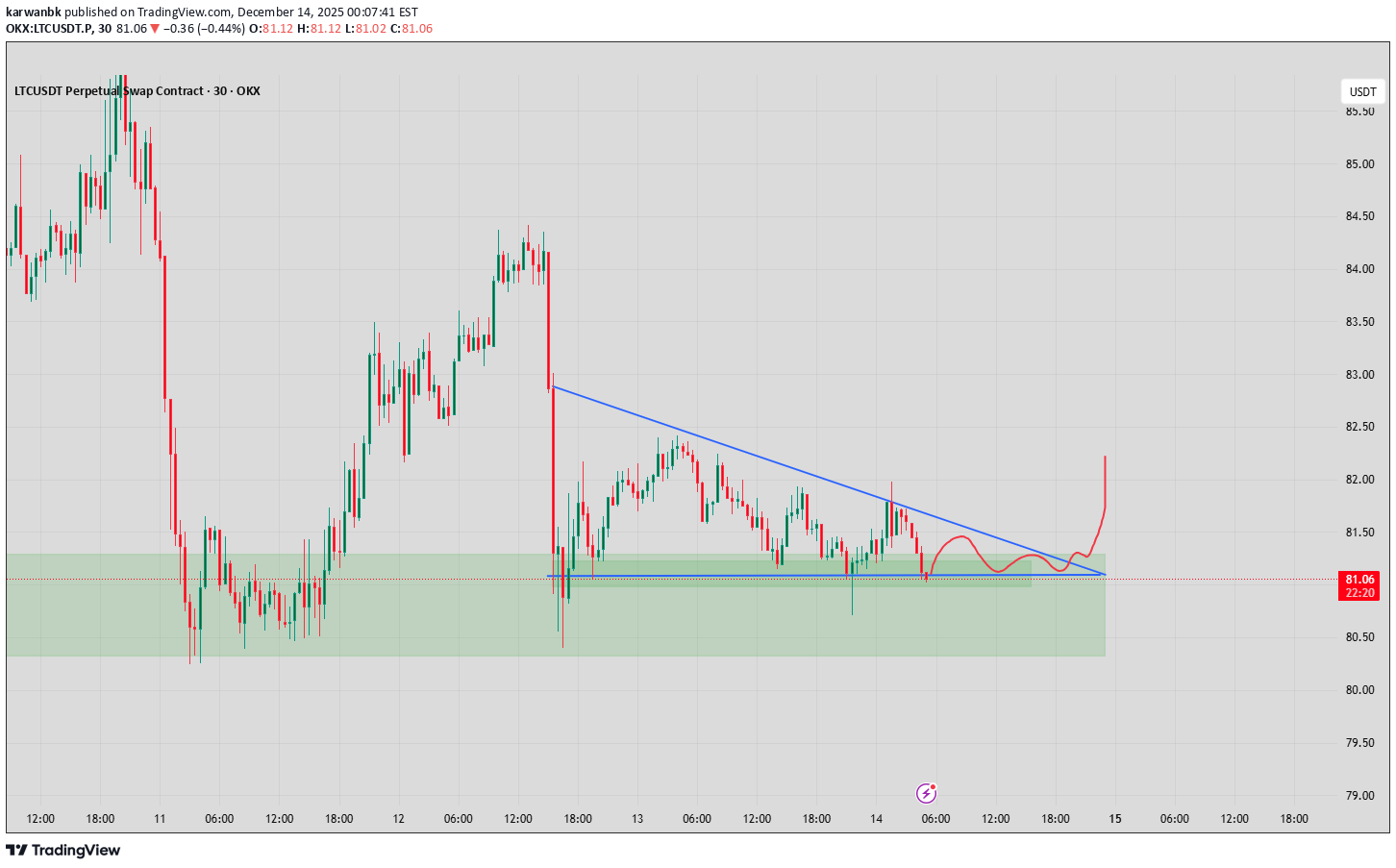،Technical،karwanbk