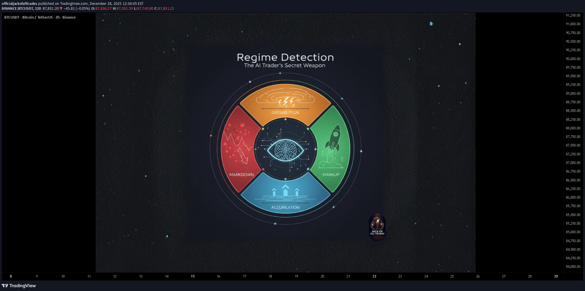 BTC،تکنیکال،officialjackofalltrades