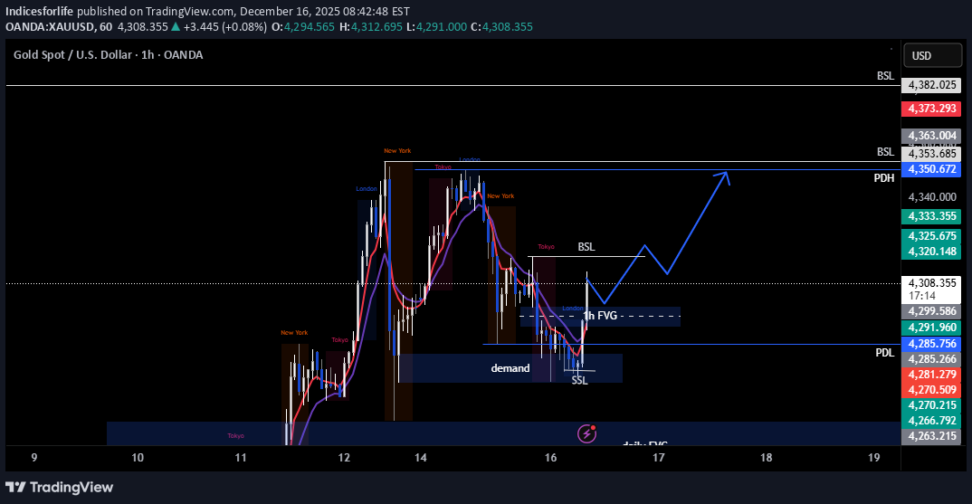 شراءPAXG،التحليل الفني،Indicesforlife