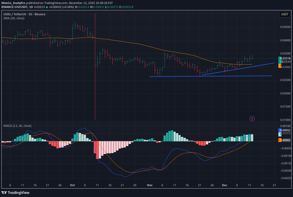 شراء،التحليل الفني،MoxGo_Analytics