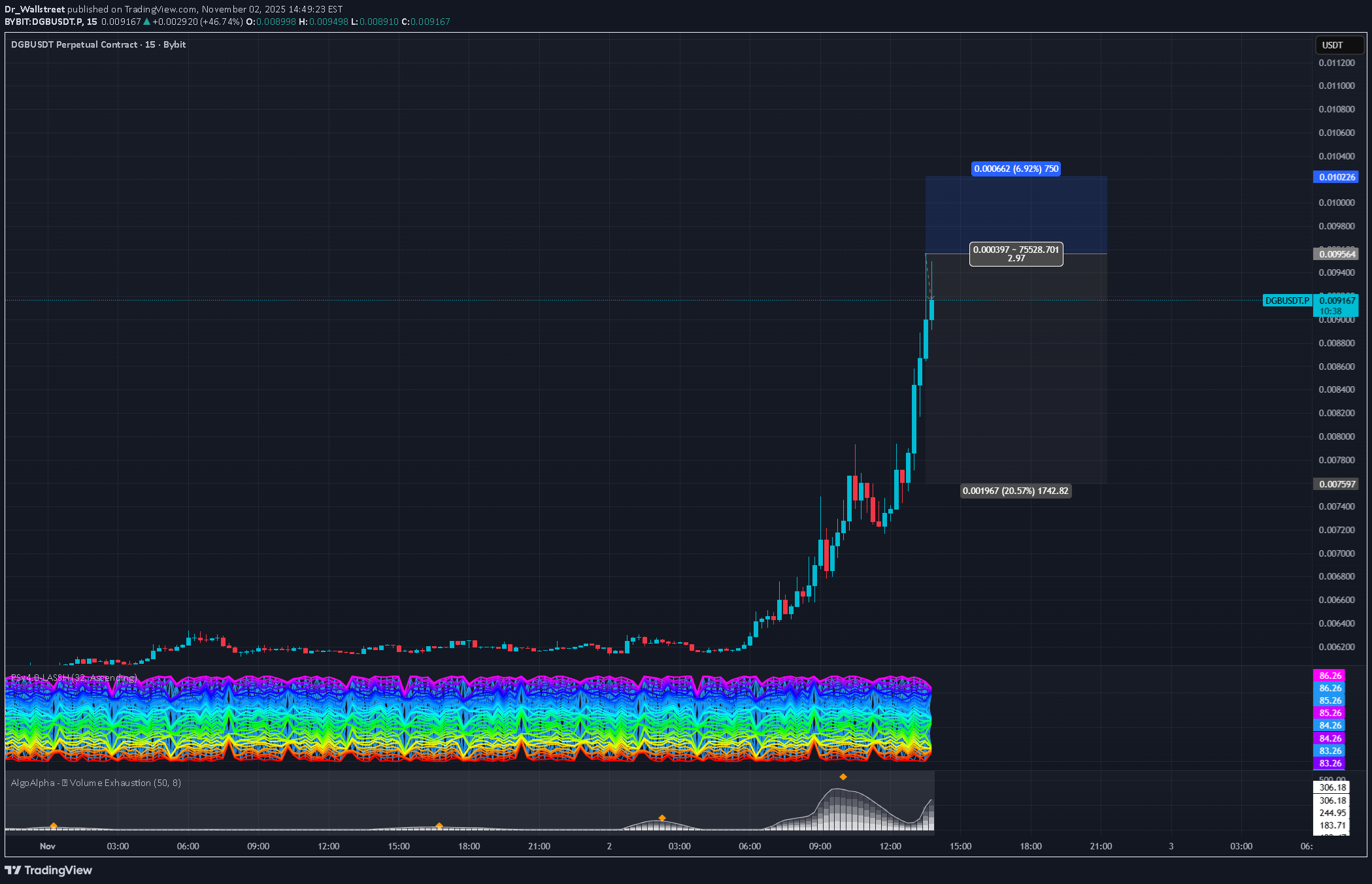 Sell،Technical،Dr_Wallstreet