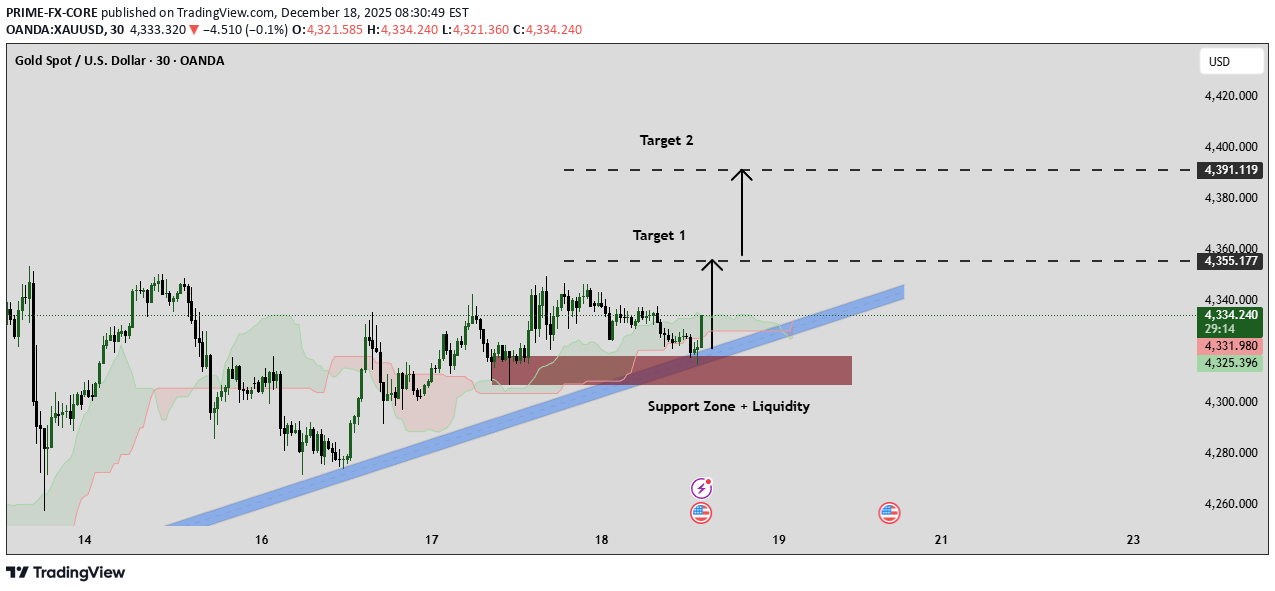 Satın alPAXG،Teknik،PRIME-FX-CORE