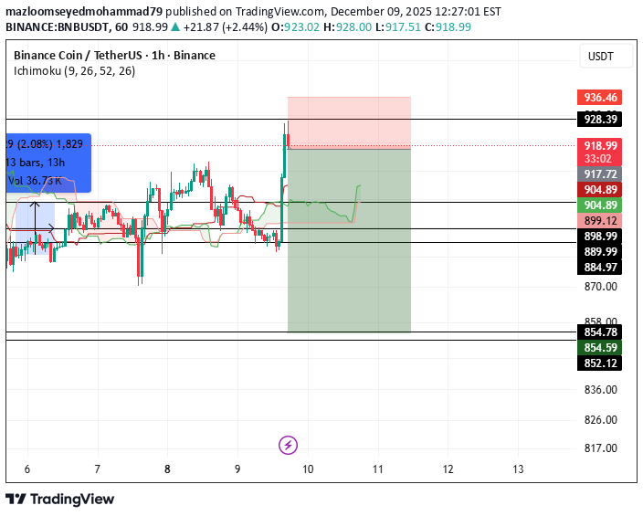 İndirimBNB،Teknik،mazloomseyedmohammad79