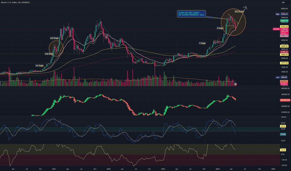 BTC،تکنیکال،Silverbullet121