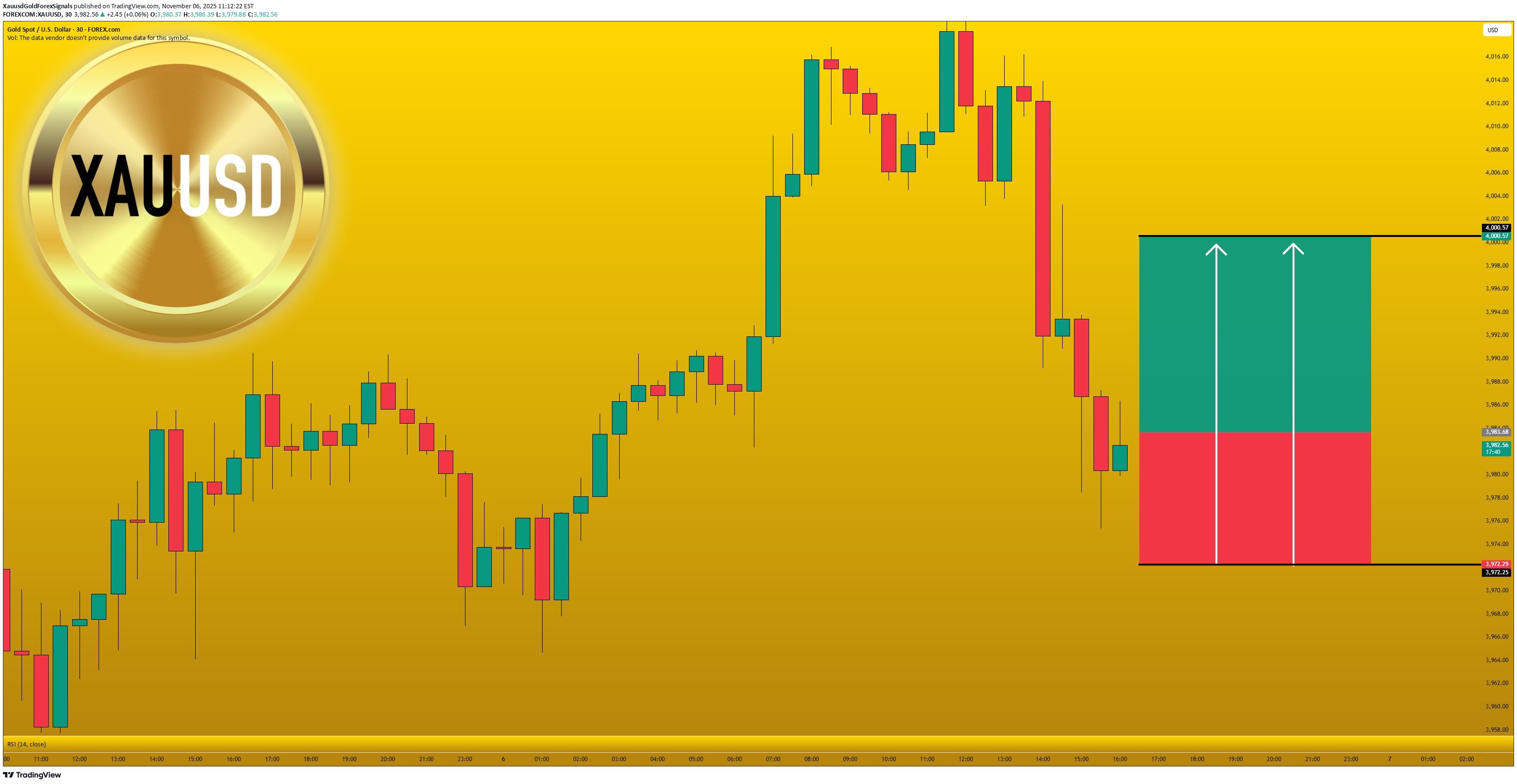 خریدPAXG،تکنیکال،XauusdGoldForexSignals