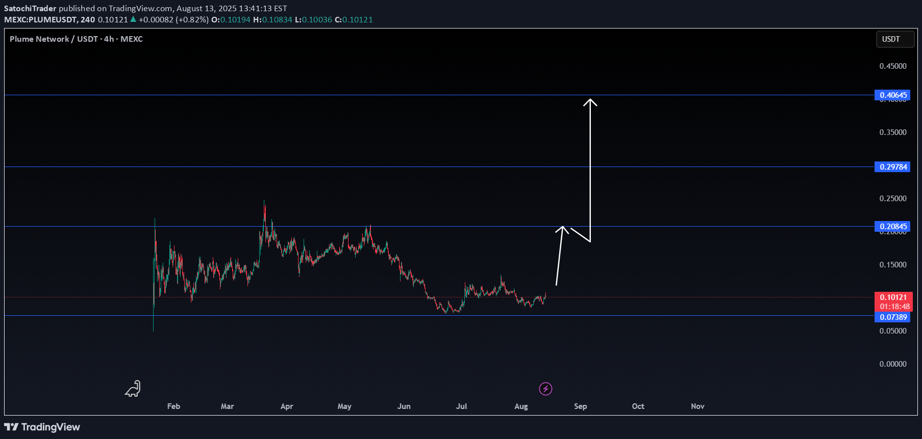 خرید،تکنیکال،SatochiTrader