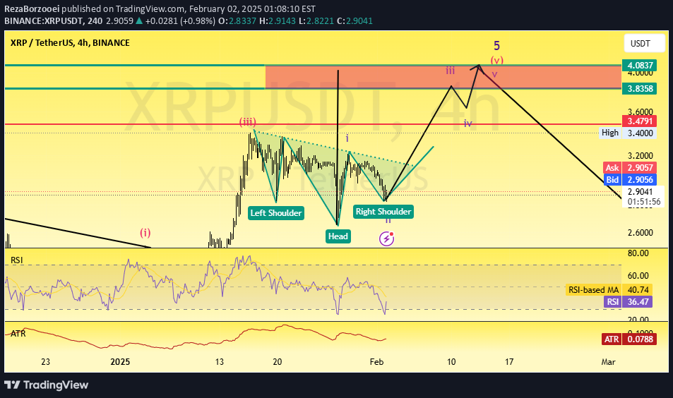 BuyXRP،Technical،RezaBorzooei