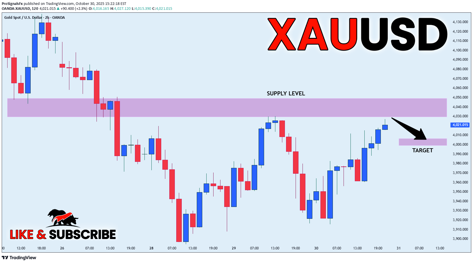 فروشPAXG،تکنیکال،ProSignalsFx