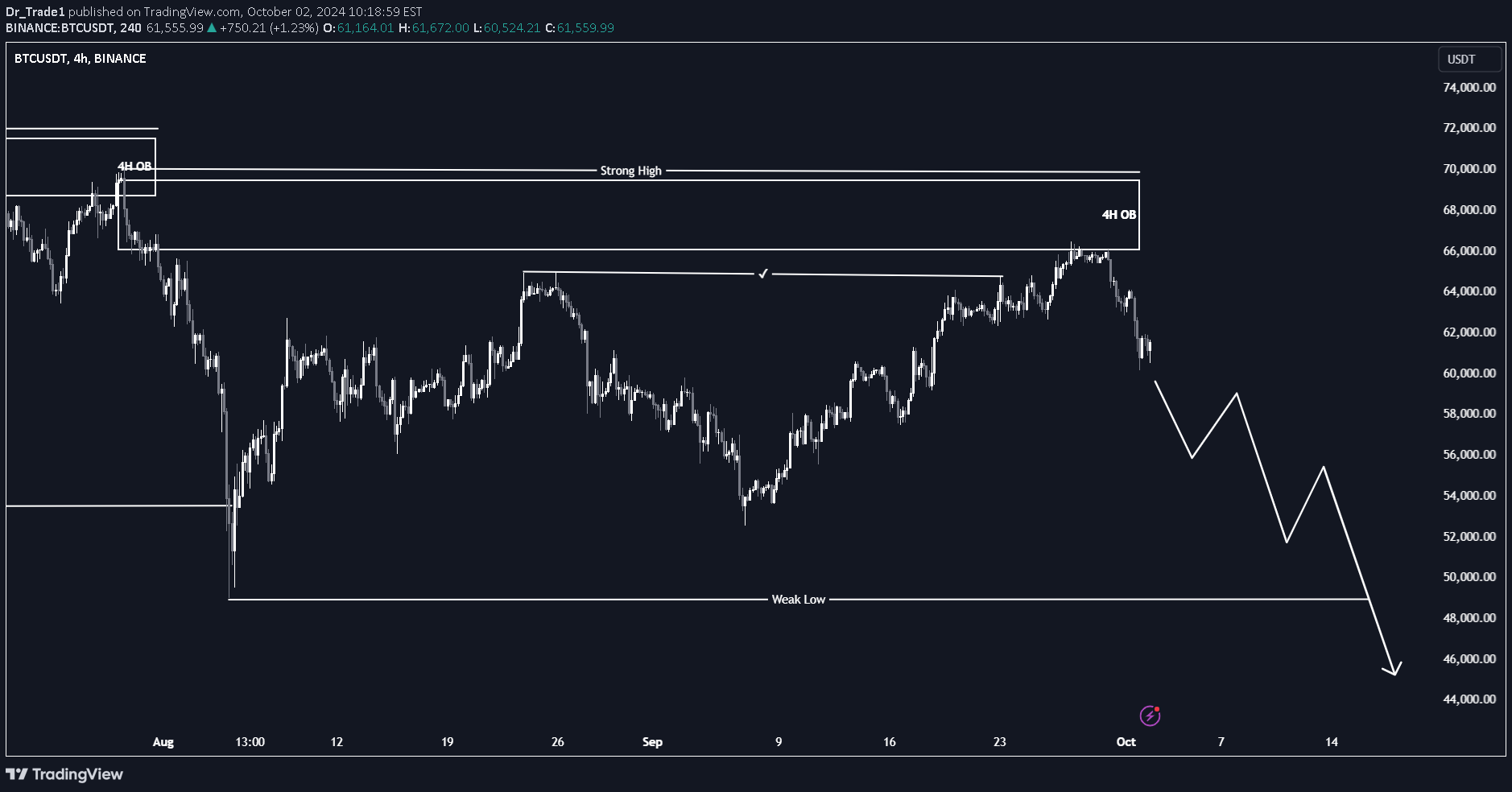 فروشBTC،تکنیکال،Dr_Trade1