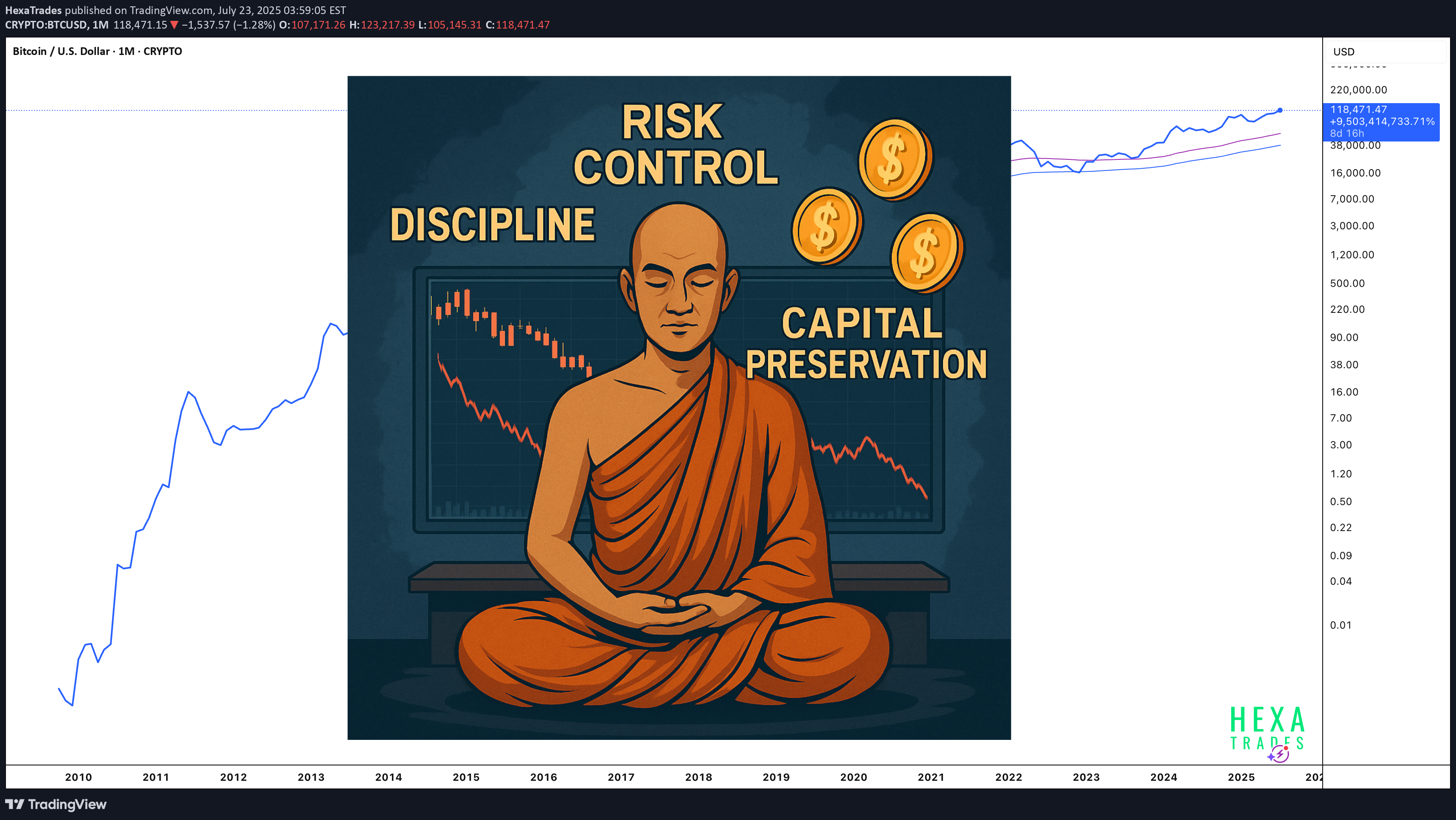BTC،تکنیکال،HexaTrades