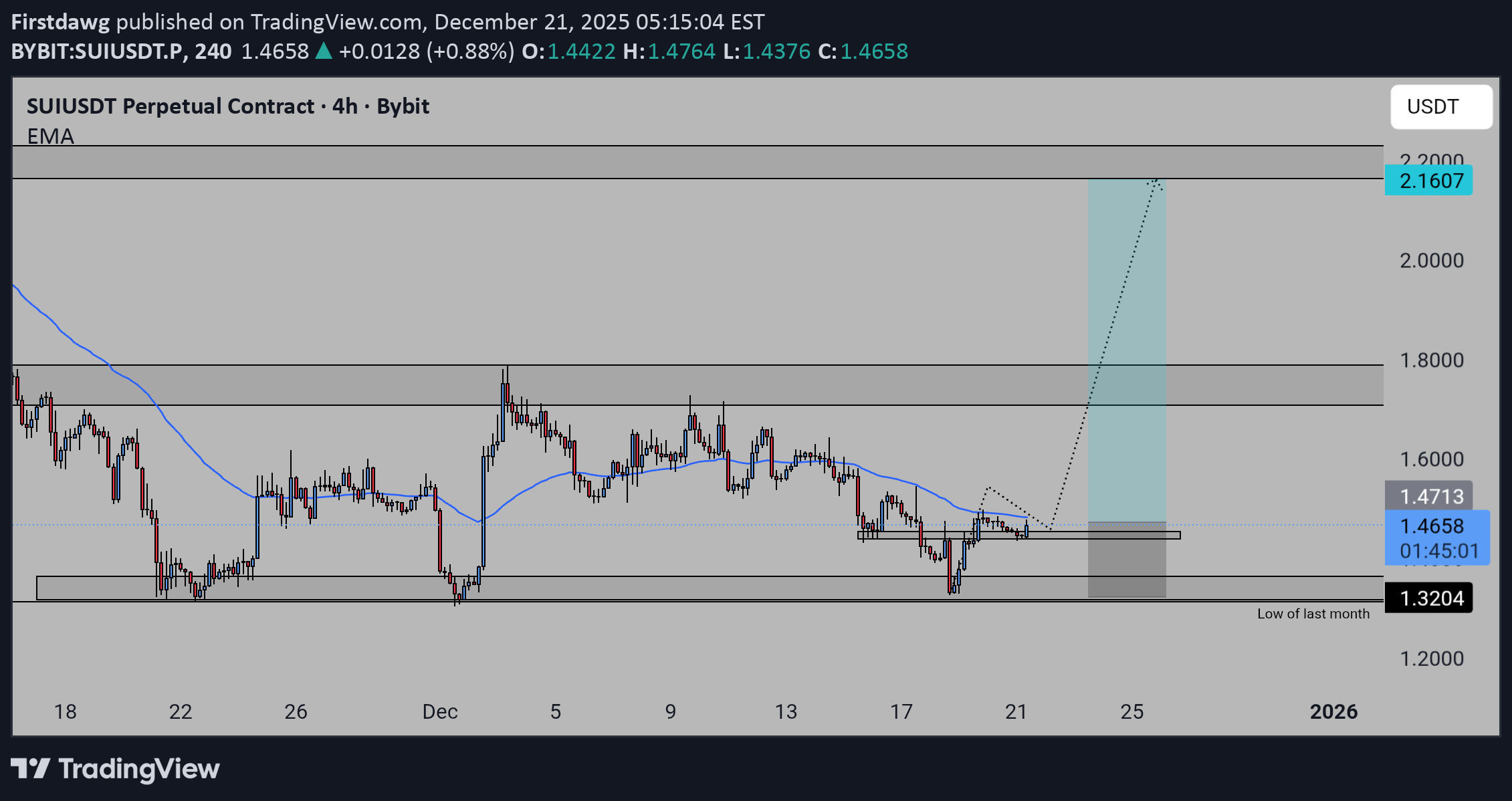 ،تکنیکال،Firstdawg