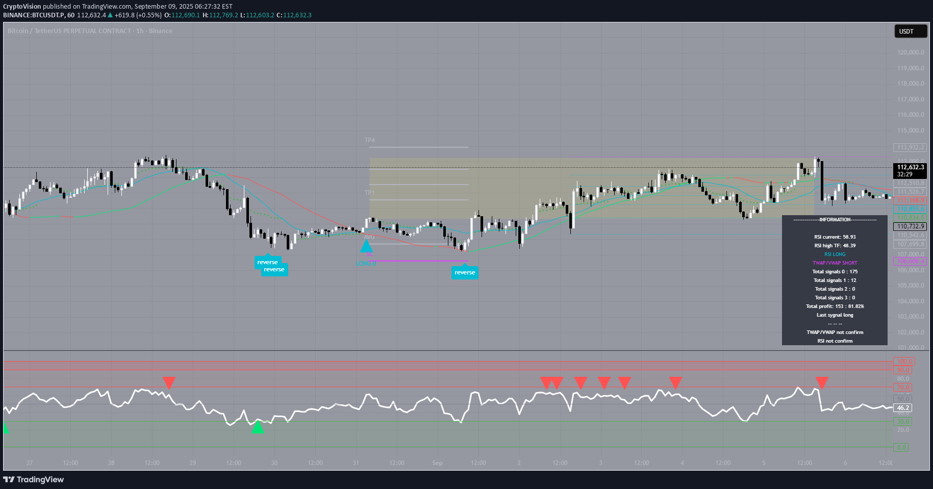Satın alBTC،Teknik،CryptoVision
