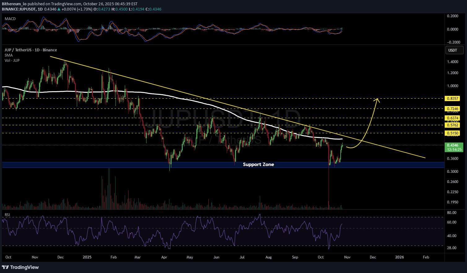 ،تکنیکال،Bithereum_io