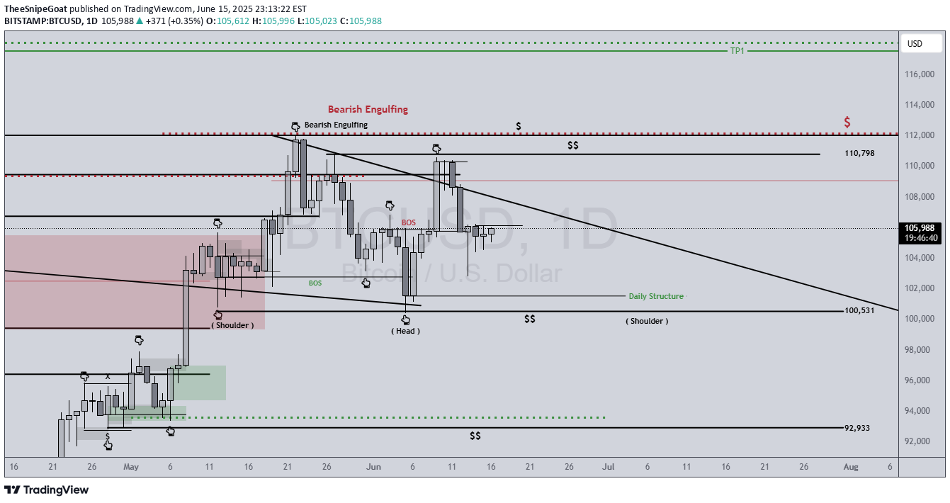 BTC،Technical،TheeSnipeGoat