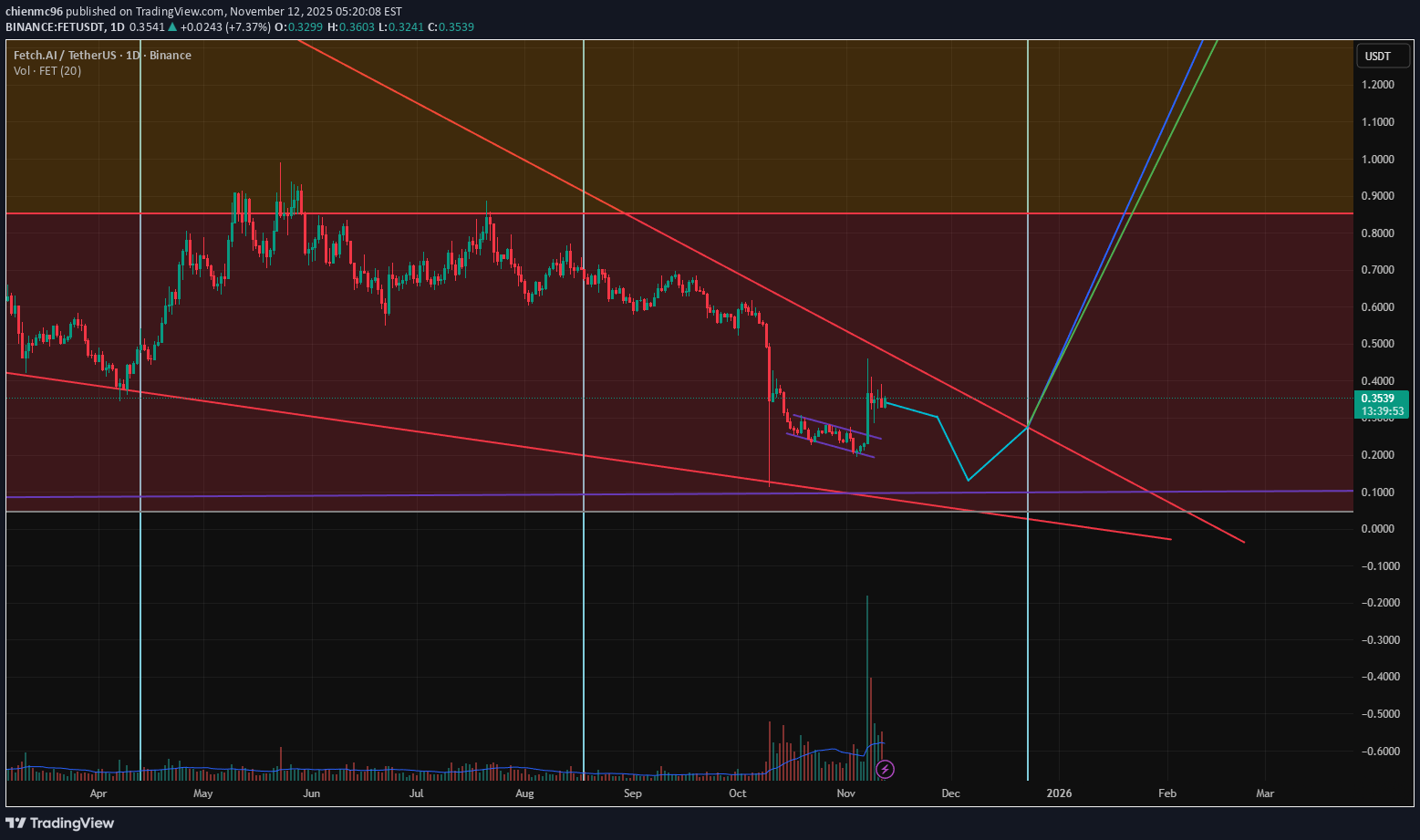 ،تکنیکال،chienmc96