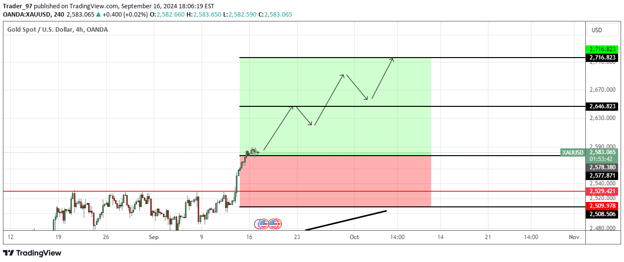 خریدPAXG،تکنیکال،Trader_97