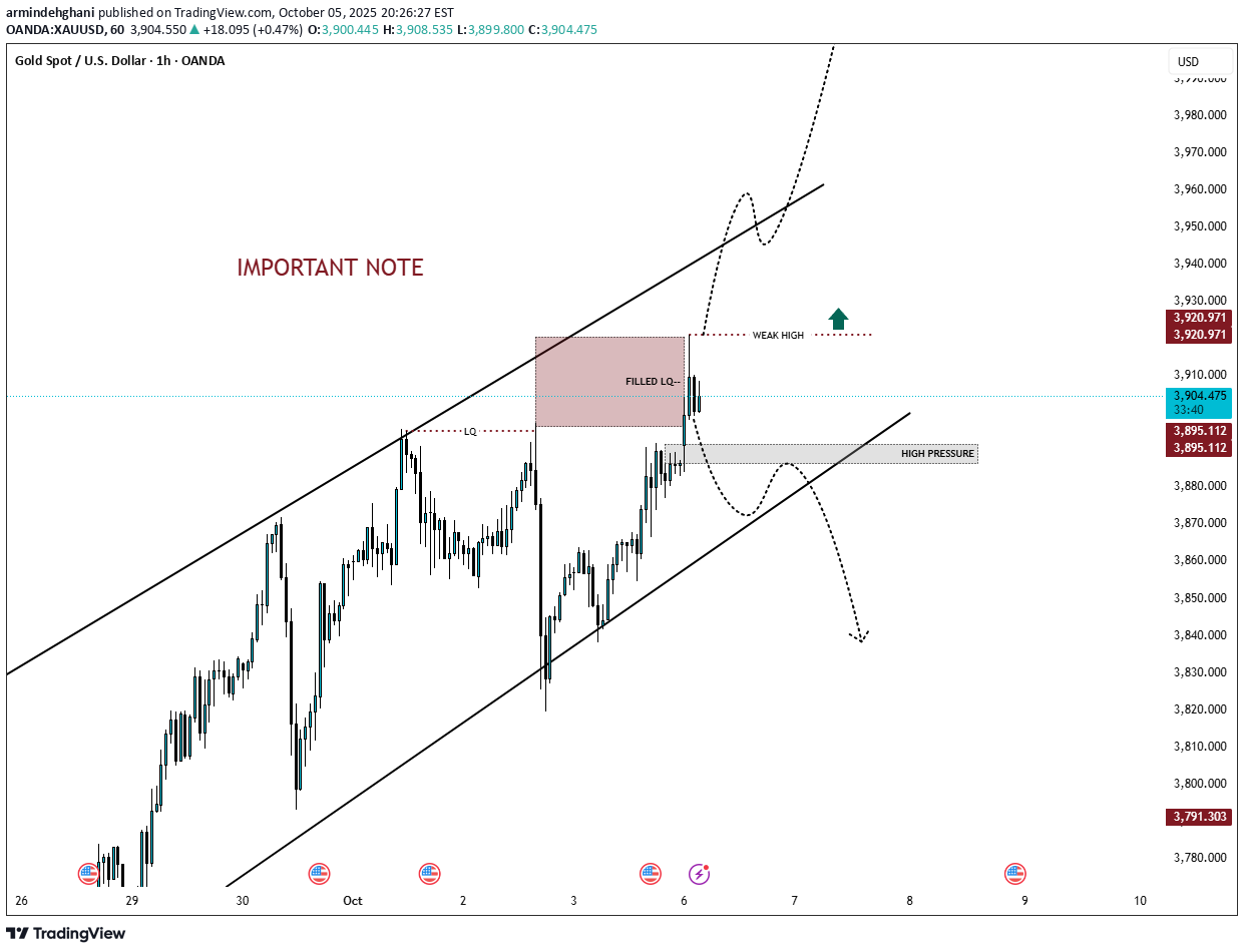 PAXG،تکنیکال،armindehghani