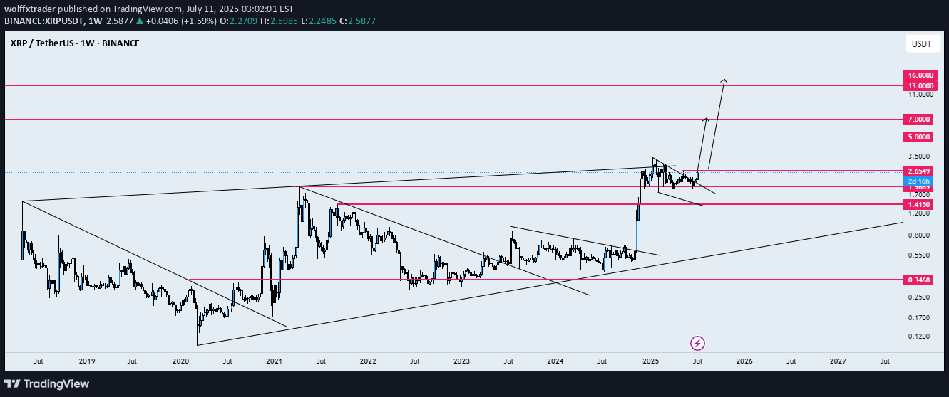 Satın alXRP،Teknik،wolffxtrader