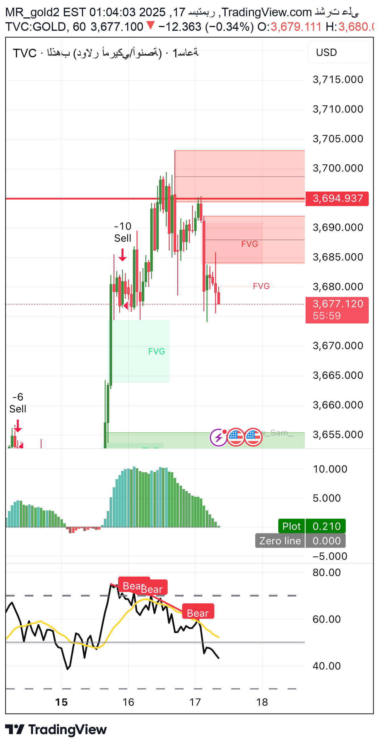 PAXG،Technical،MR_gold2