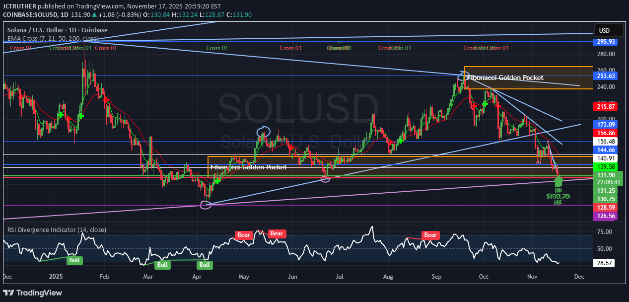 شراءSOL،التحليل الفني،JCTRUTHER