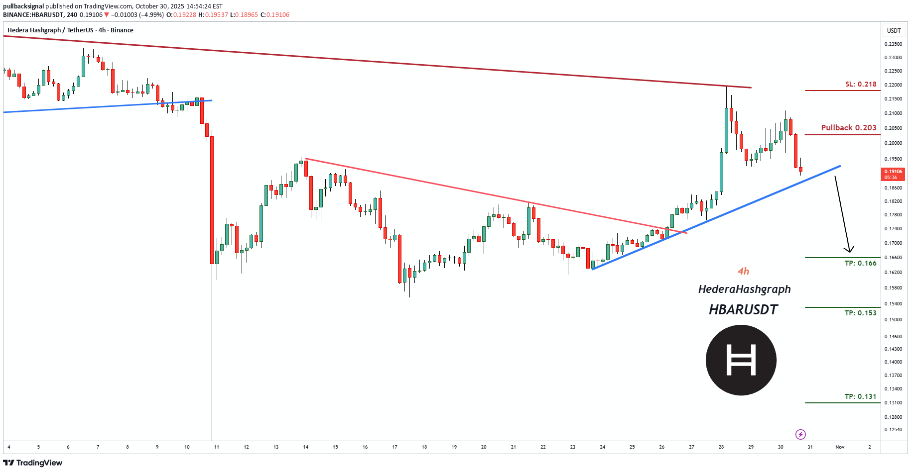 فروش،تکنیکال،pullbacksignal