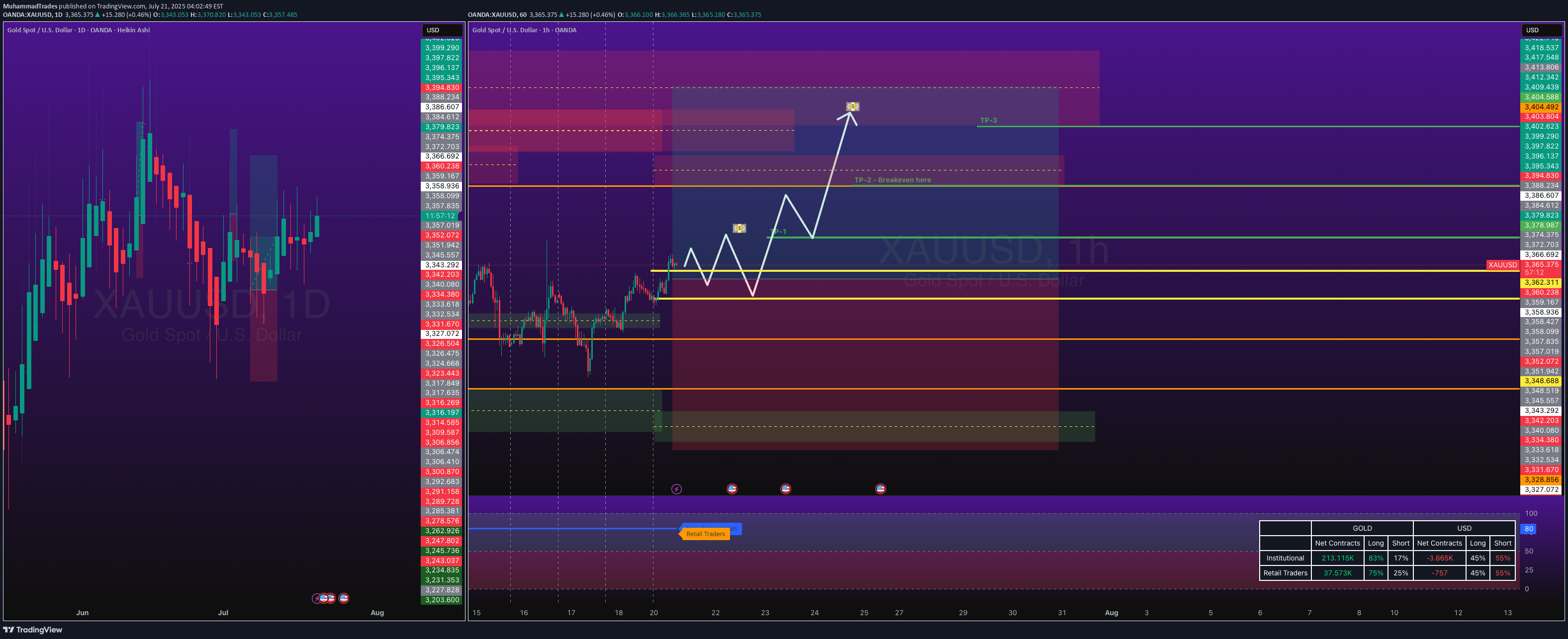 Satın alPAXG،Teknik،MuhammadTrades