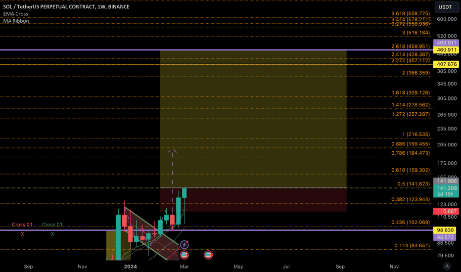 BuySOL،Technical،Trader408