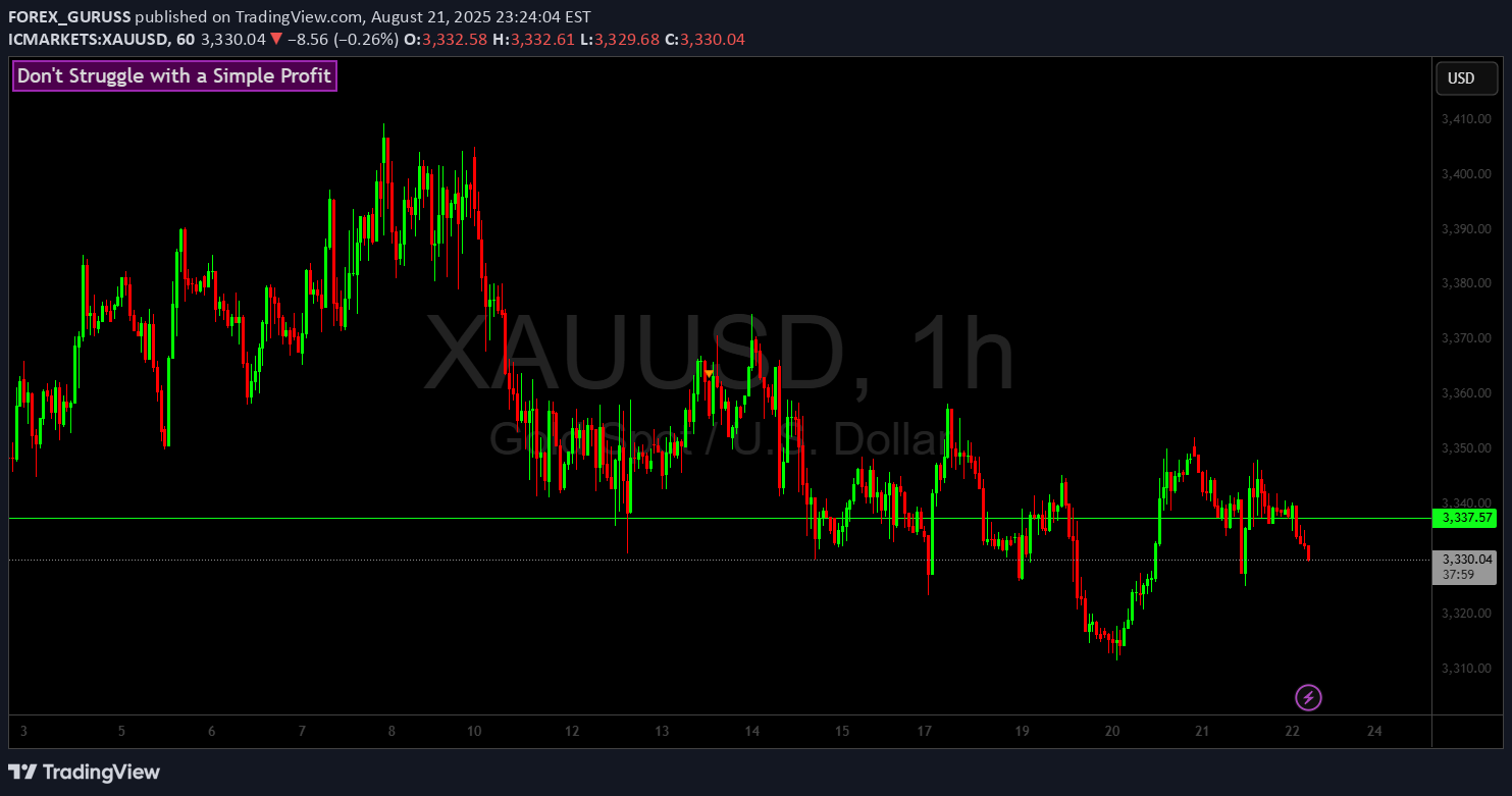 PAXG،تکنیکال،FOREX_GURUSS
