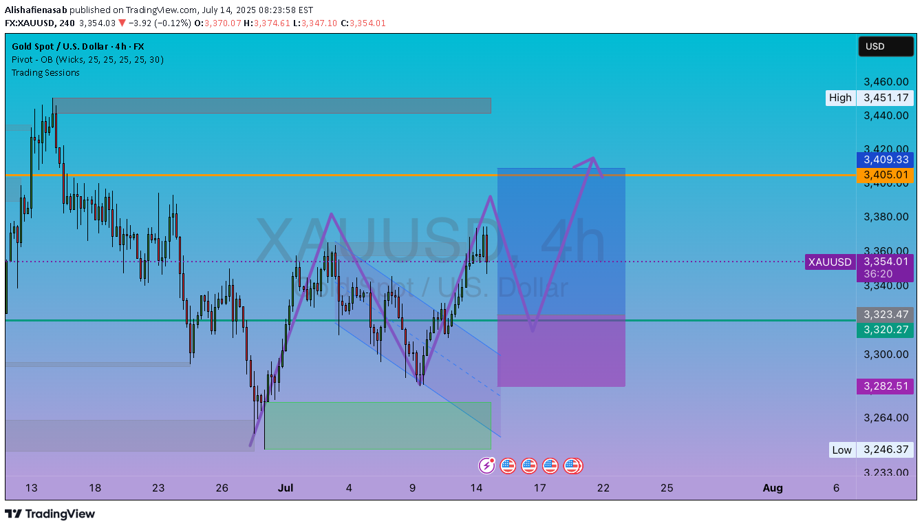 خریدPAXG،تکنیکال،Alishafienasab