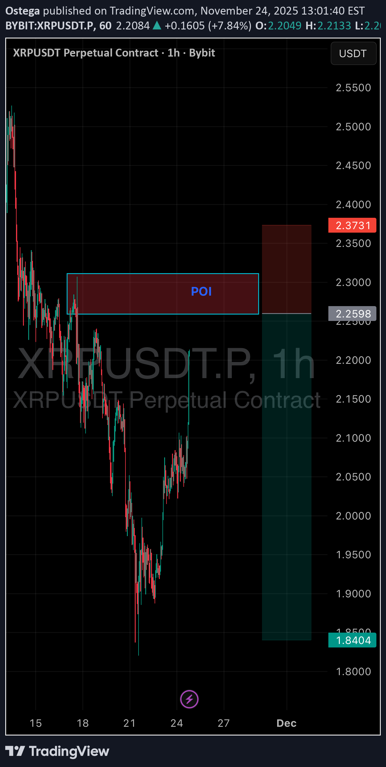 فروشXRP،تکنیکال،ByThisTimeTomorrow