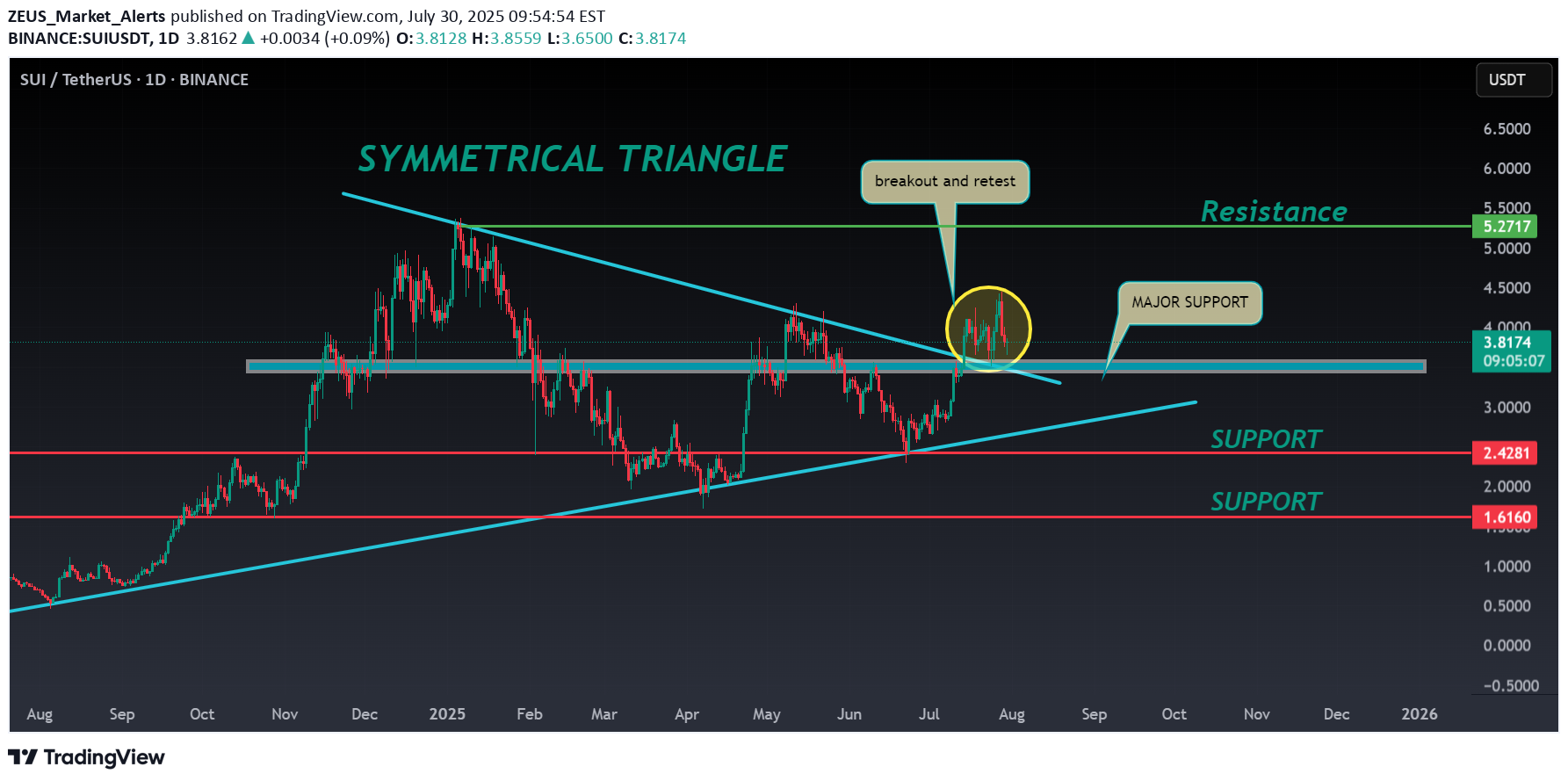 Satın al،Teknik،ZEUS_Market_Alerts