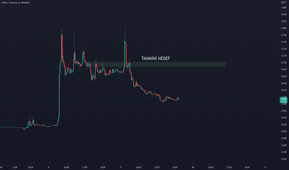 STRAX،تکنیکال،BooLBooN
