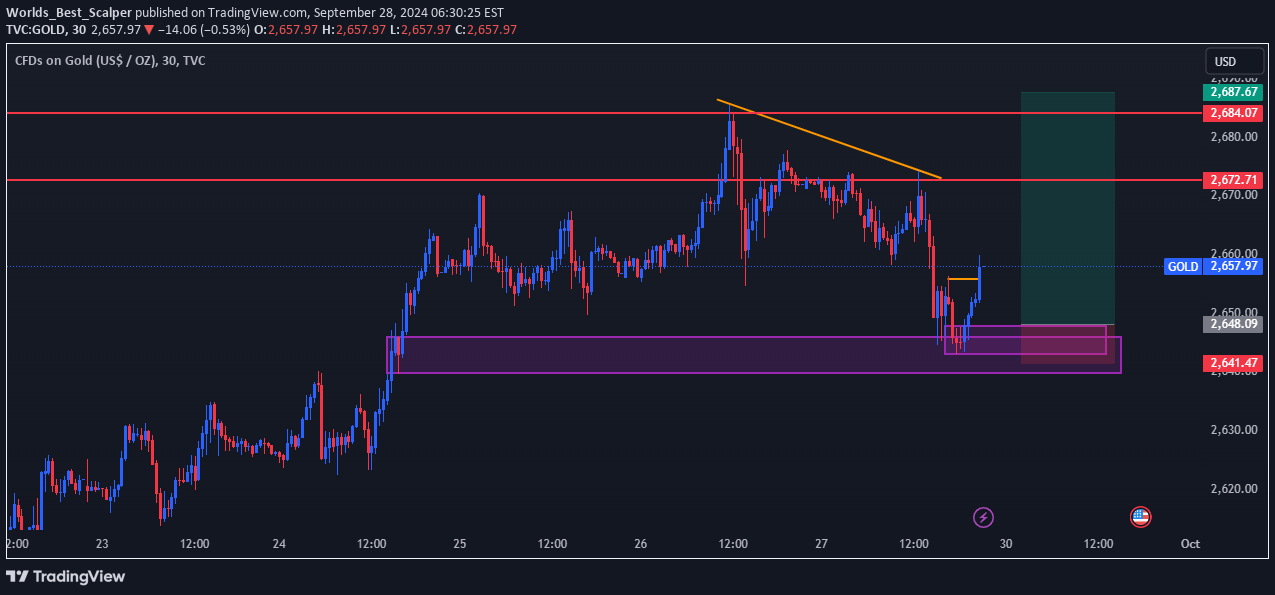 خریدPAXG،تکنیکال،Worlds_Best_Scalper