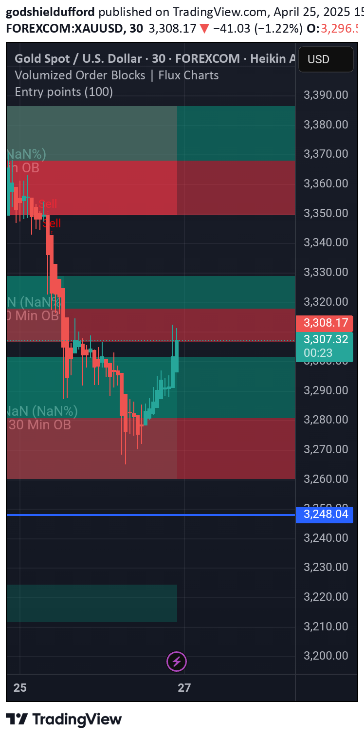 İndirimPAXG،Teknik،godshieldufford