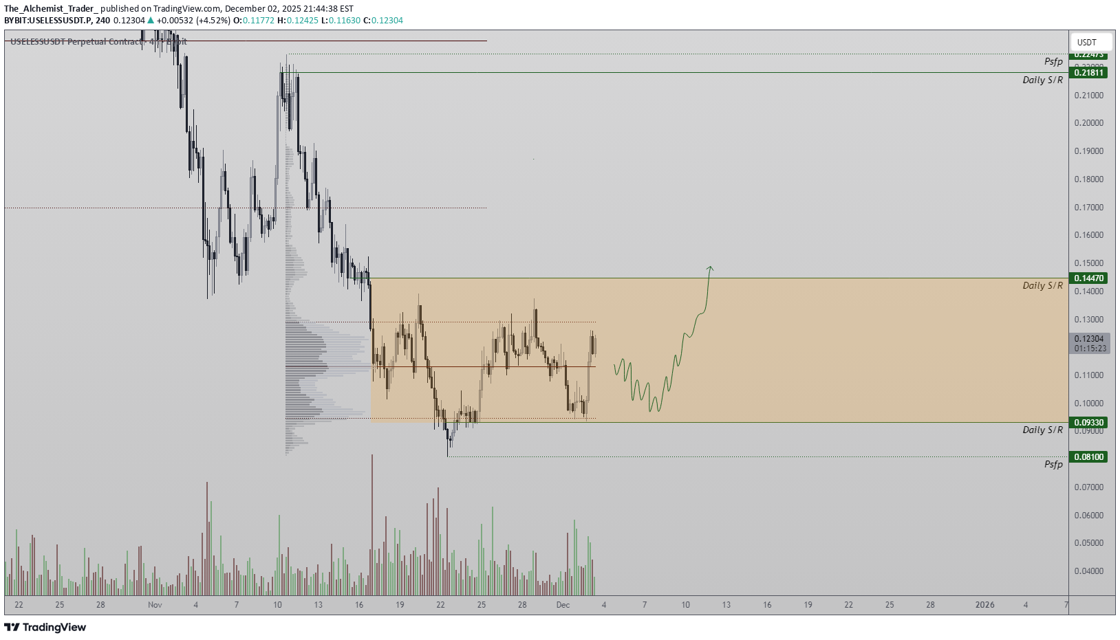 USELESS،تکنیکال،The_Alchemist_Trader_