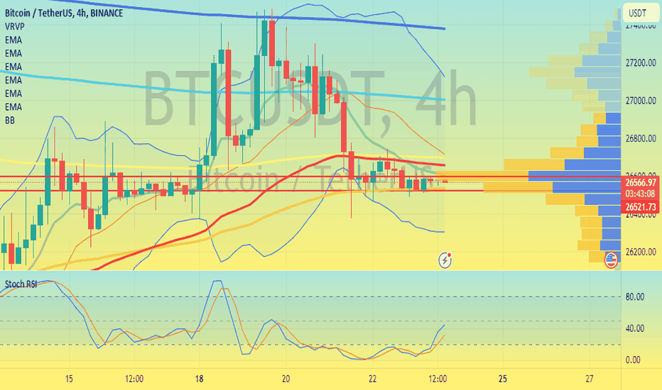 BTC،تکنیکال،cryptoprofitcoach