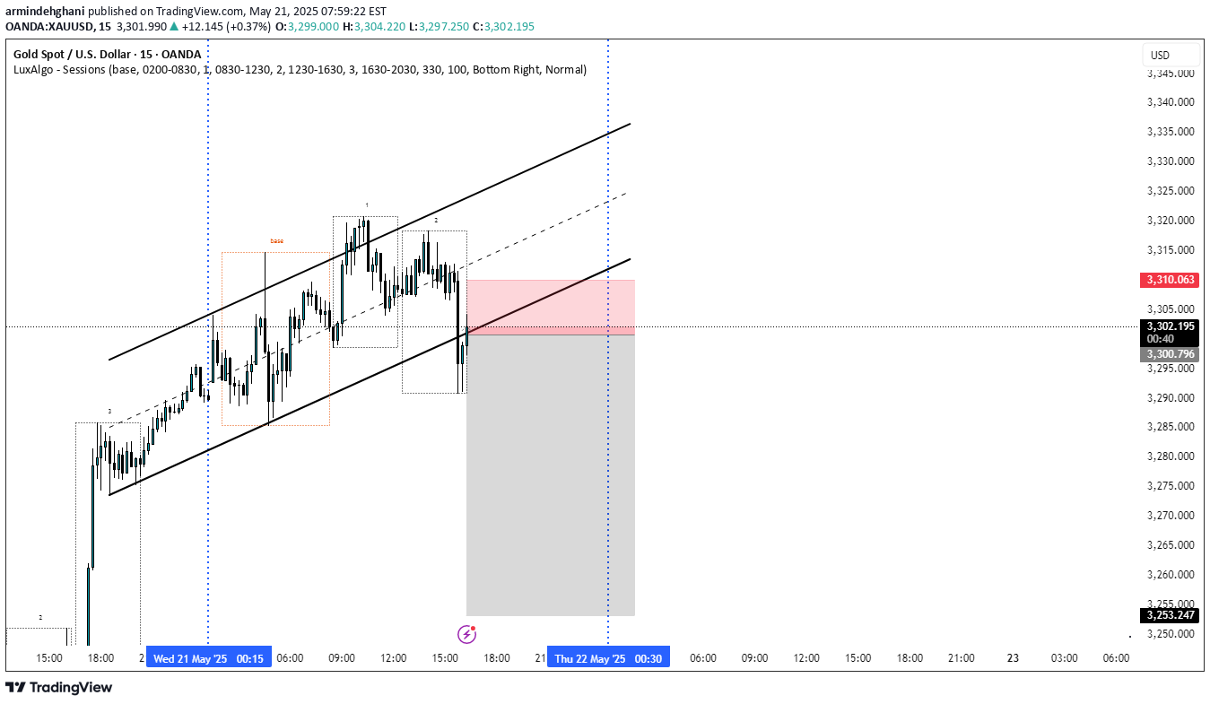 PAXG،تکنیکال،armindehghani