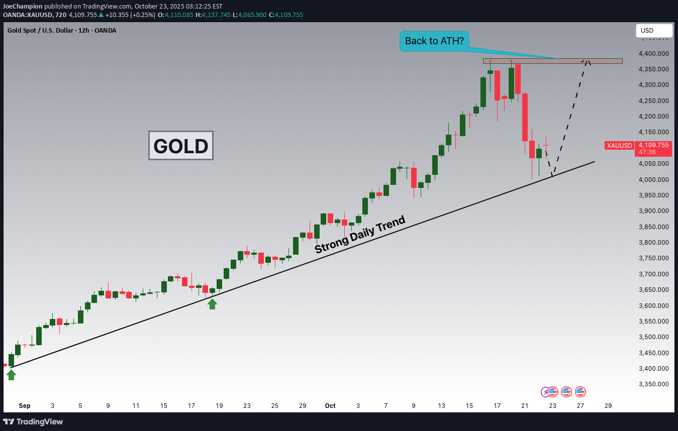 Satın alPAXG،Teknik،JoeChampion