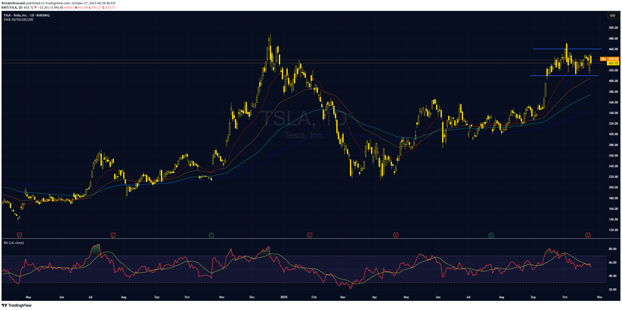 خریدTSLAX،تکنیکال،KrisadaYoonaisil