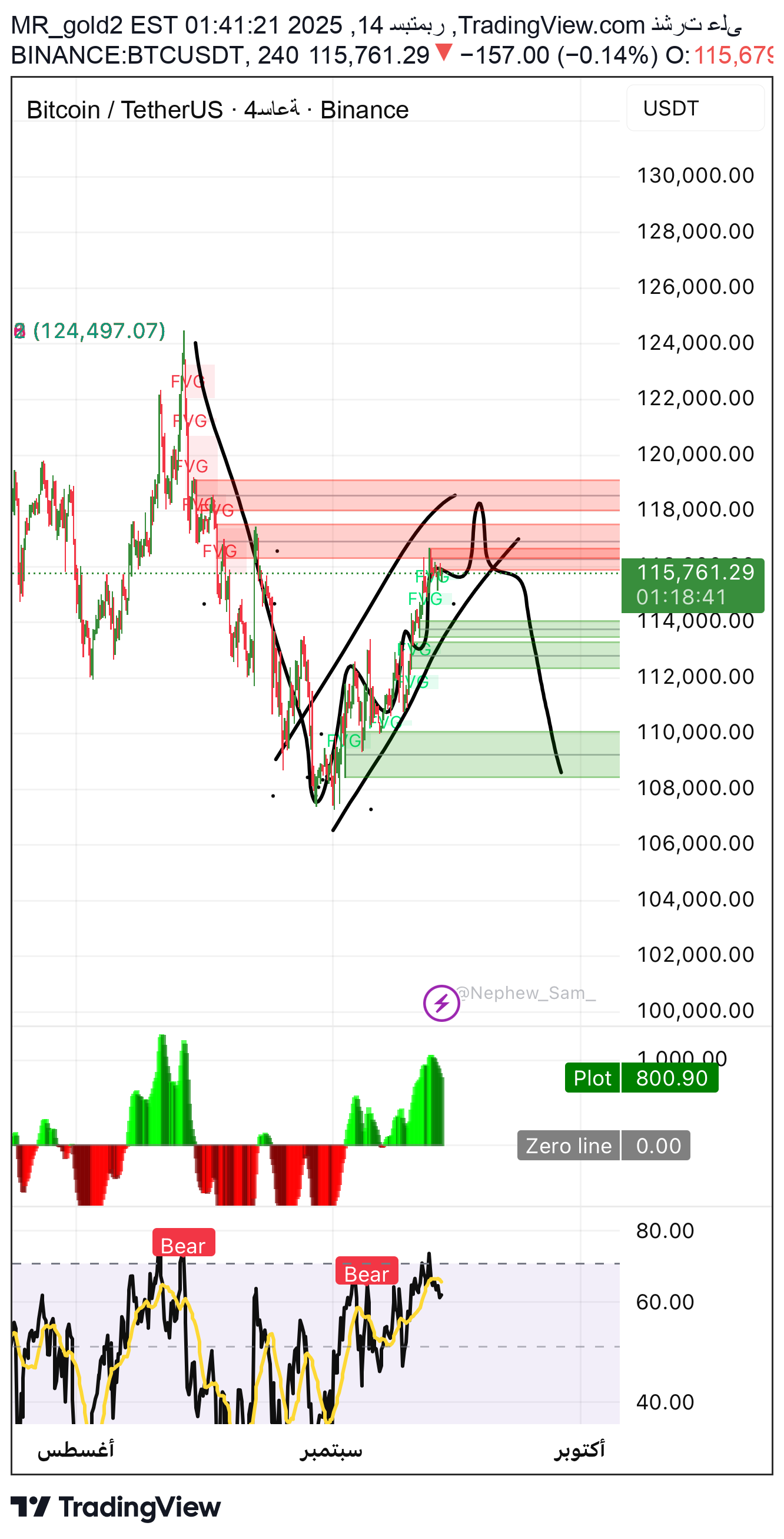 SellBTC،Technical،MR_gold2